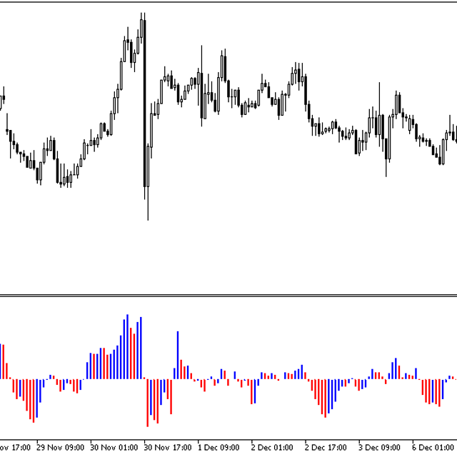 Absolute Strength Histogram — Universal — Trading Indicator for MT5