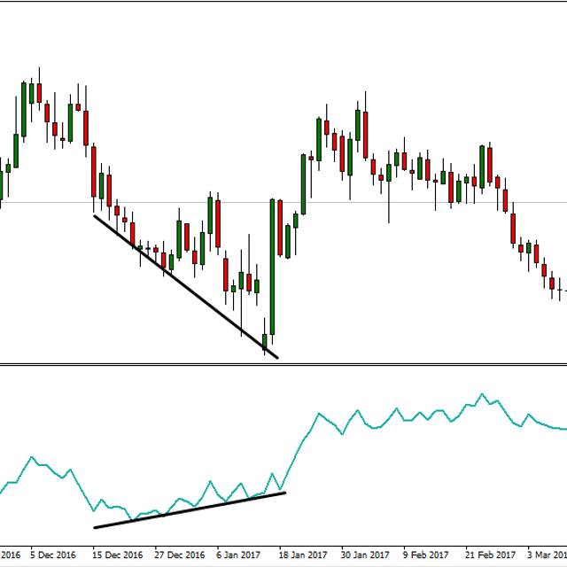 Accumulation-Distribution - Indicator for MT4