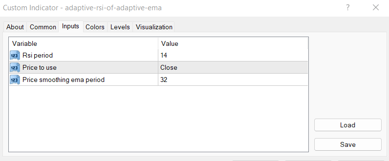 Adaptive RSI of Adaptive EMA detail