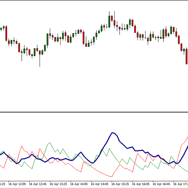 ADX - Average Directional Movement Index - Indicator for MT4