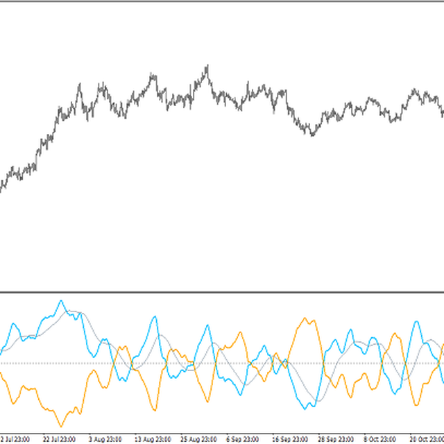 ADX Trend MA (MT4)