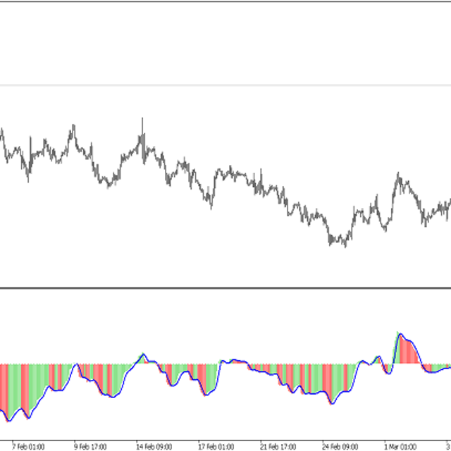 AMACD Trading Indicator for MT5