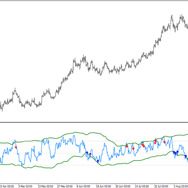 BBands for RSI Trading Indicator for MT4