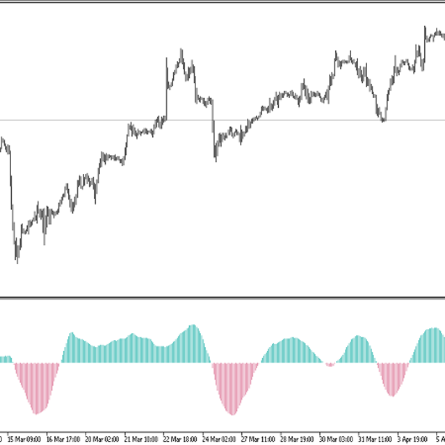 Bull & Bear Balance MT5 Trend Trading Indicator