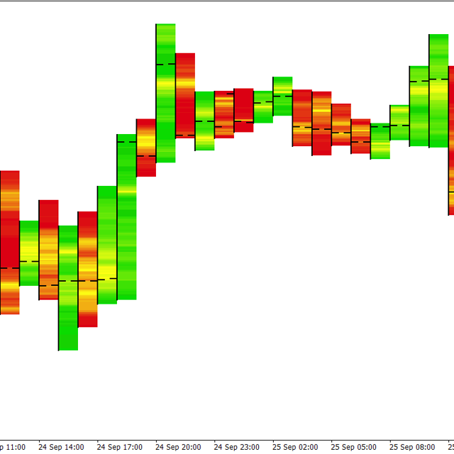 Candle Temperature - Indicator for MT4