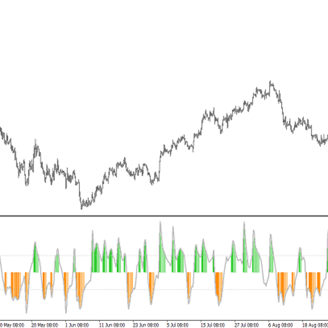 CCI Prefiltered Histo Trading Indicator for MT4