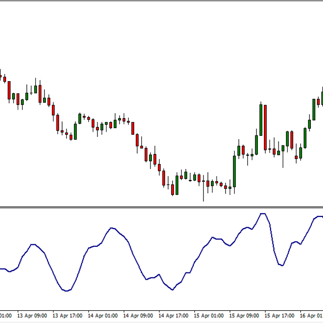 CHO - Chaikin Oscillator - Indicator for MT4
