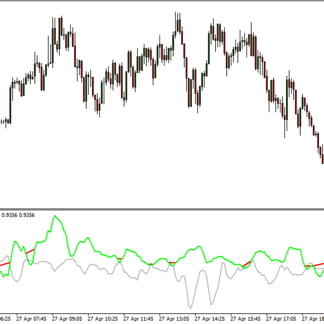 Damiani Volatmeter — Trade/No‑Trade Filter — Indicator for MT4