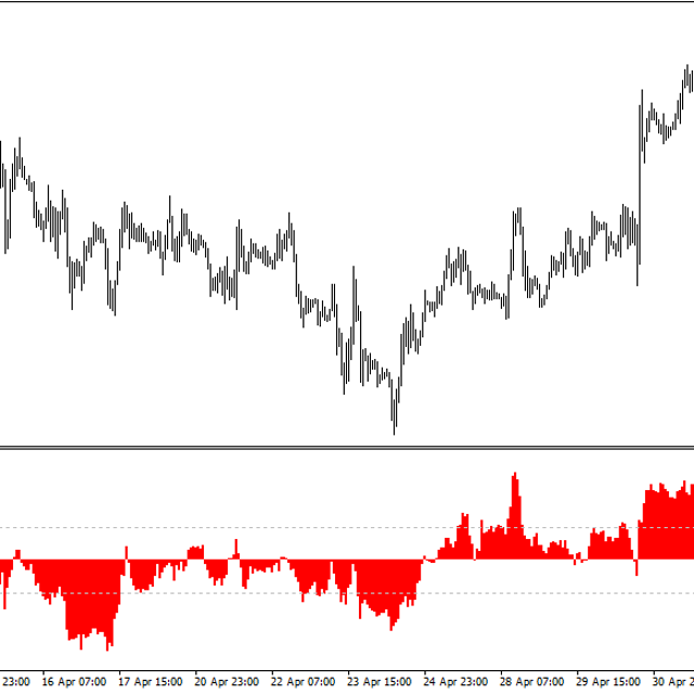Entropy Math - Indicator for MT4