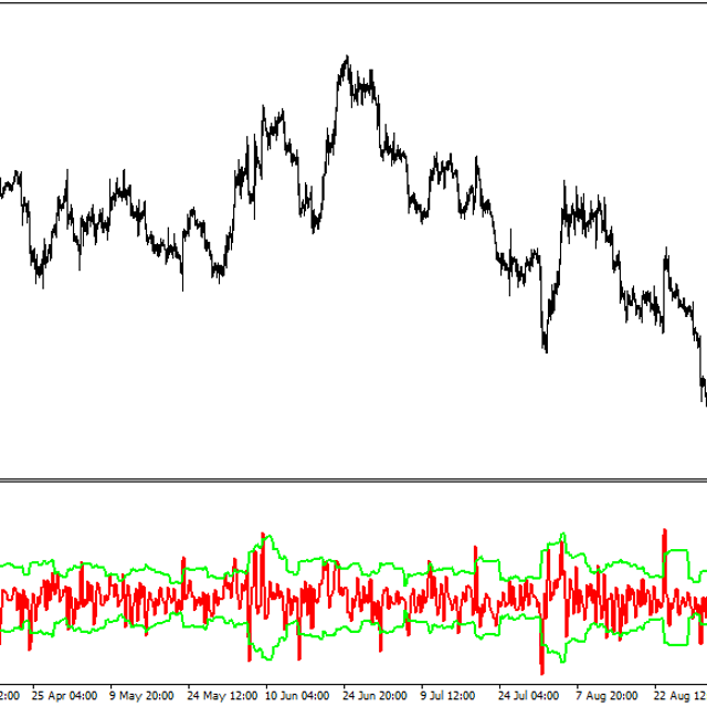 Flat Detector - Indicator for MT4
