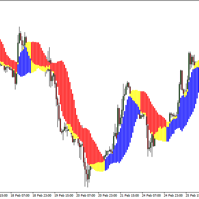 Forex Profit Boost - Indicator for MT4