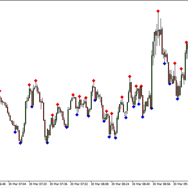 Williams Fractals — Trading Indicator for MT4
