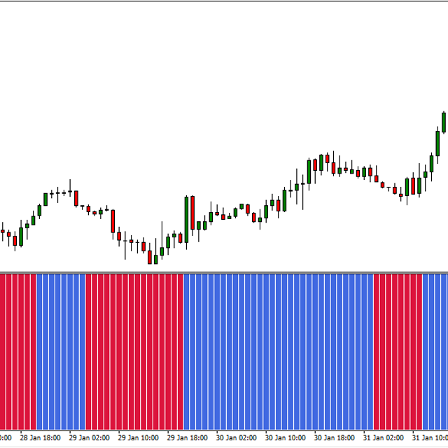 Gann HiLo Histo - Indicator for MT4