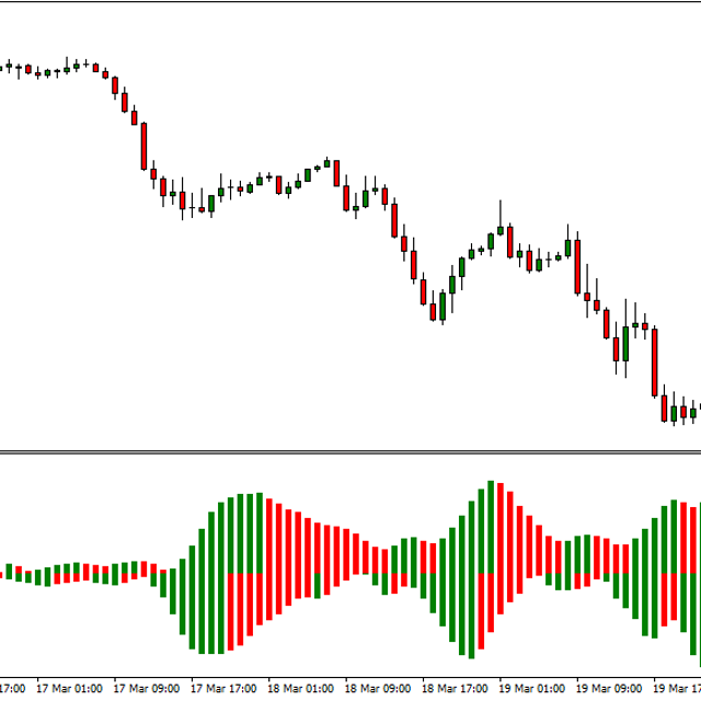 Gator Oscillator — Expansion/Contraction — Indicator for MT4