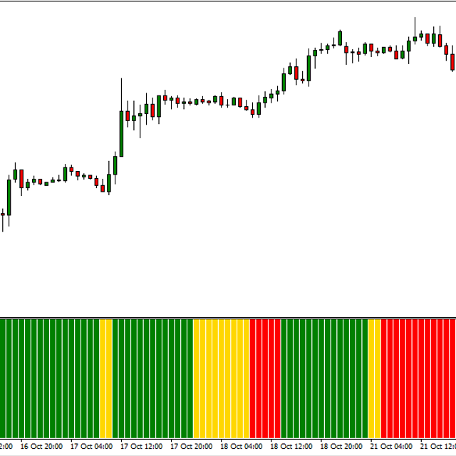 GG-RSI-CCI - Indicator for MT4