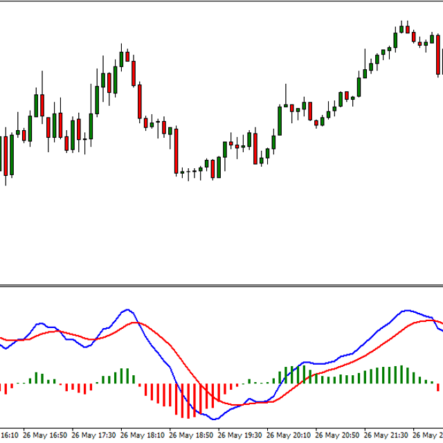 MACD 2‑Line — Crossover Momentum — Indicator for MT4