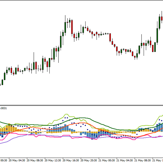 Market Way - Indicator for MT4