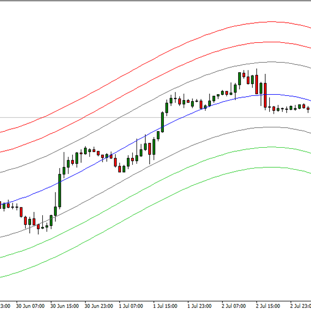 MBFX - Indicator for MT4