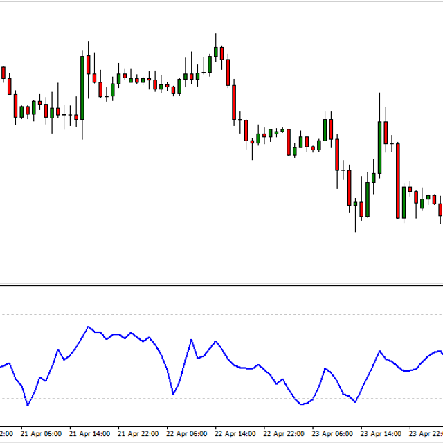 MFI - Money Flow Index - Indicator for MT4