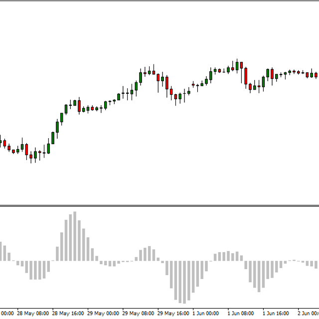 OsMA - MACD Histogram Core - Indicator for MT4