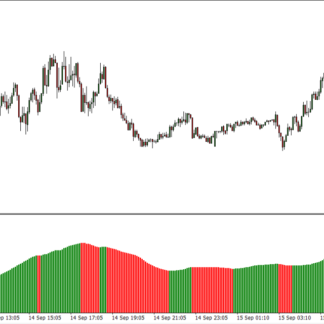 Premiumfxscalper - Indicator for MT4
