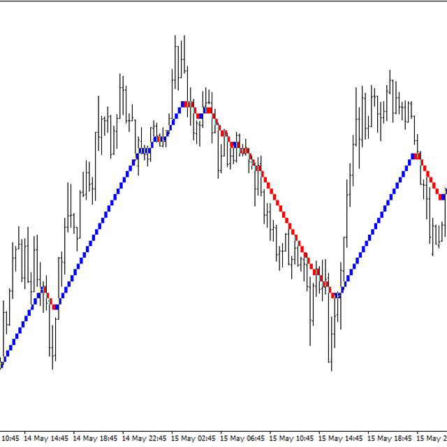 Renko Candles - Indicator for MT4