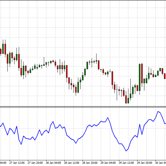 ROC - Indicator for MT4