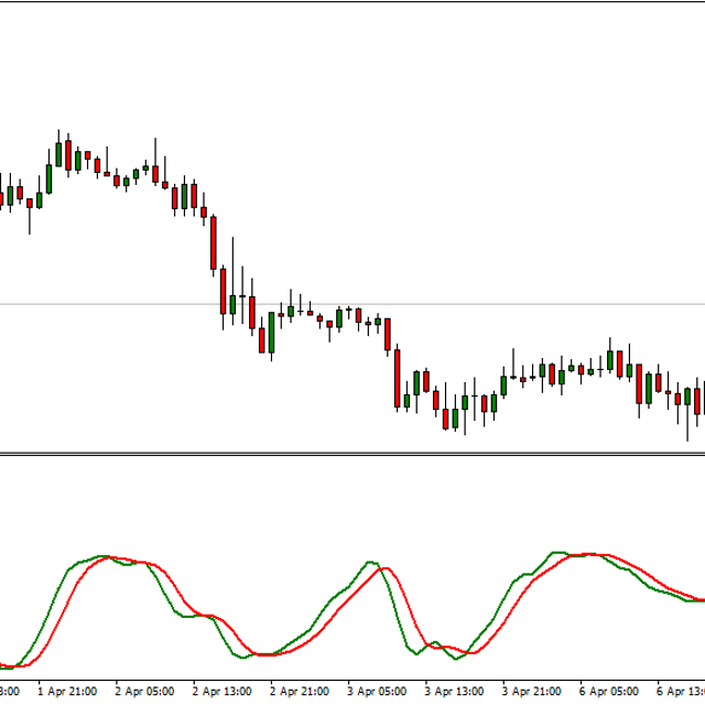 RVI - Relative Vigor Index - Indicator for MT4