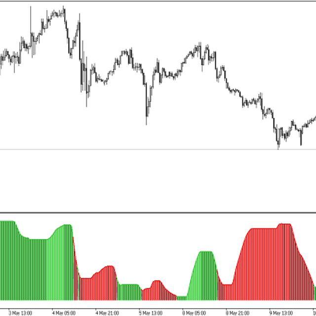 ADX VMA Trend — Signal Trading Indicator for MT5