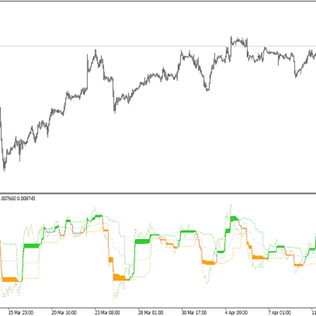 Corrected Momentum — Signal Trading Indicator for MT5