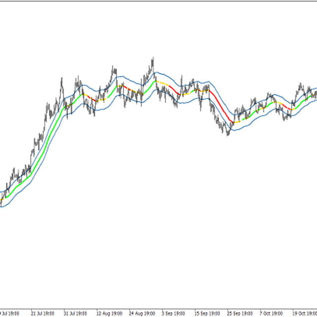 TMA Line Extreme — Signal Trading Indicator for MT4