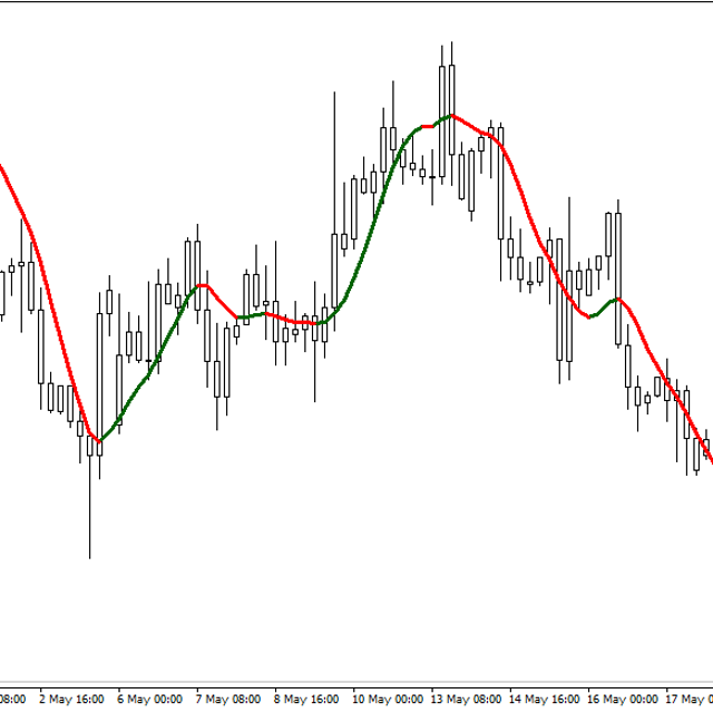 Slope Direction Line - indicador para MT4