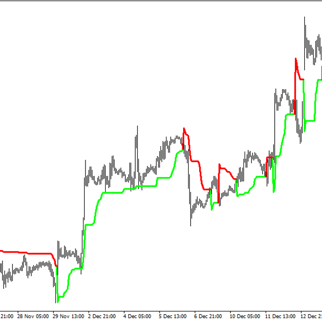 Supertrend - Indicator for MT4