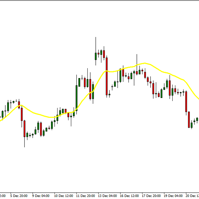 TEMA - Triple EMA - Indicator for MT4