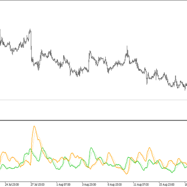 Absolute Strength Averages — Trading Indicator for MT5