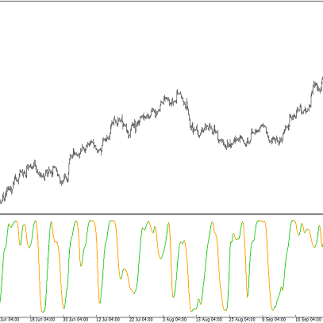 Adaptive Laguerre RSI — Trading Indicator for MT4