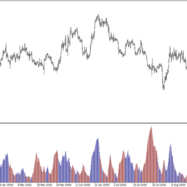 ADX Advanced — Trading Indicator for MT4