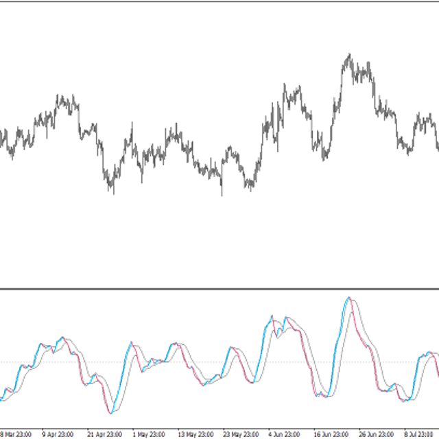 BB MACD nrp with Alerts — Trading Indicator for MT4