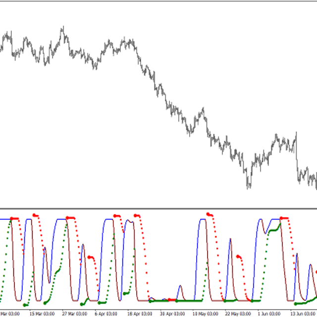 BB Stops RSI — Super Smooth — Trading Indicator for MT4