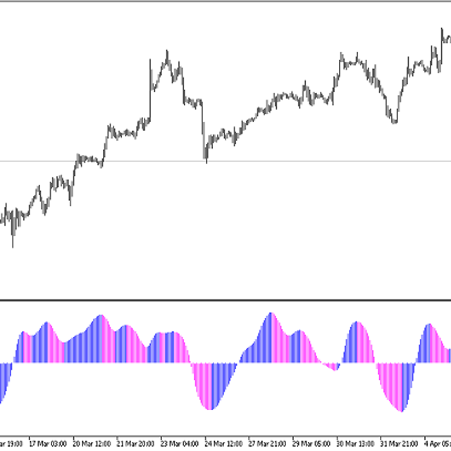 Blau Stochastic Index — Trading Indicator for MT5