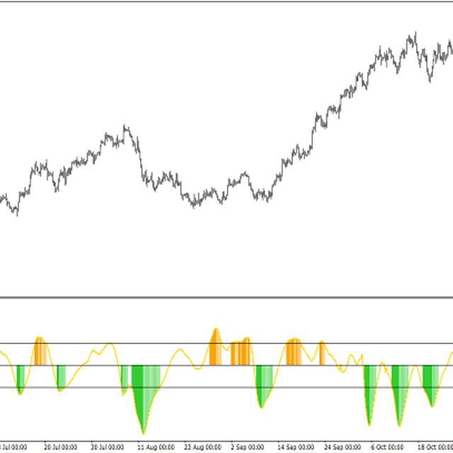 CCI of RSX ATR — Trading Indicator for MT4