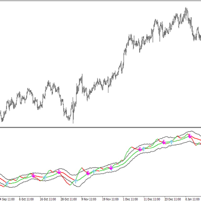 DAT Trend — Trading Indicator for MT4