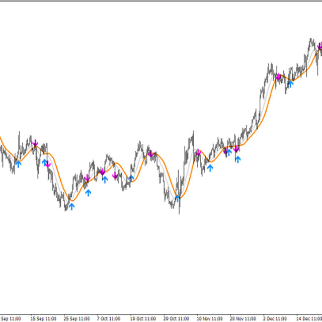 DKX Arrows & Alerts — Trading Indicator for MT4