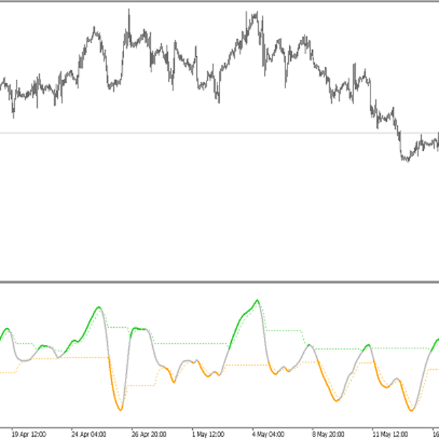 DSL RSX — Trading Indicator for MT5