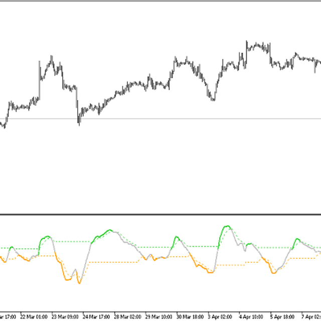 DSL TEMA MACD — Trading Indicator for MT5