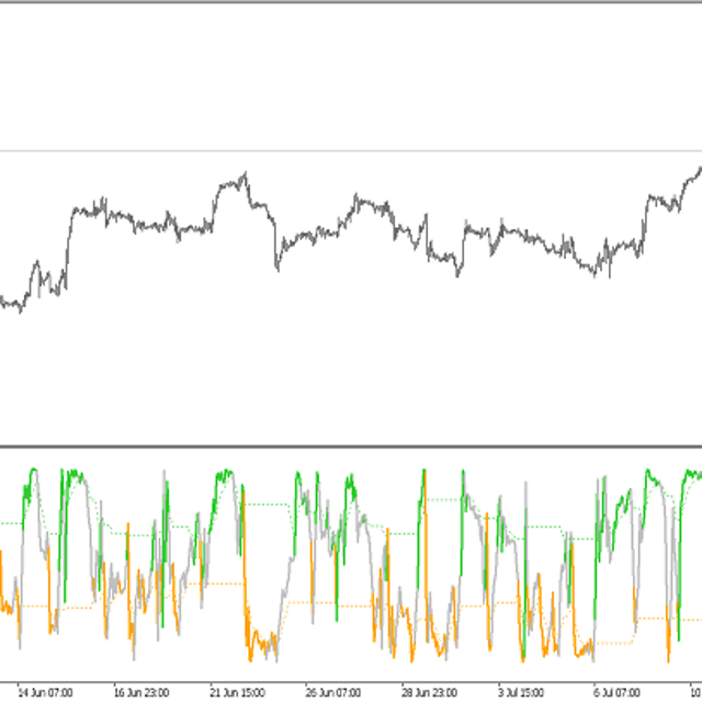 DSL WPR — Trading Indicator for MT5