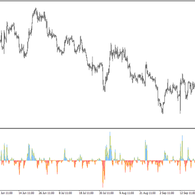 Force Index Histogram — Trading Indicator for MT4