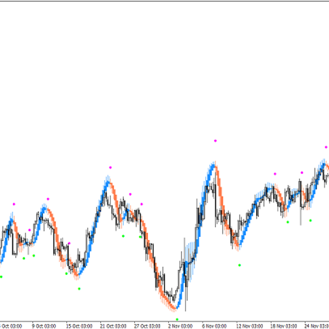 Heiken Ashi MA T3 — Trading Indicator for MT4