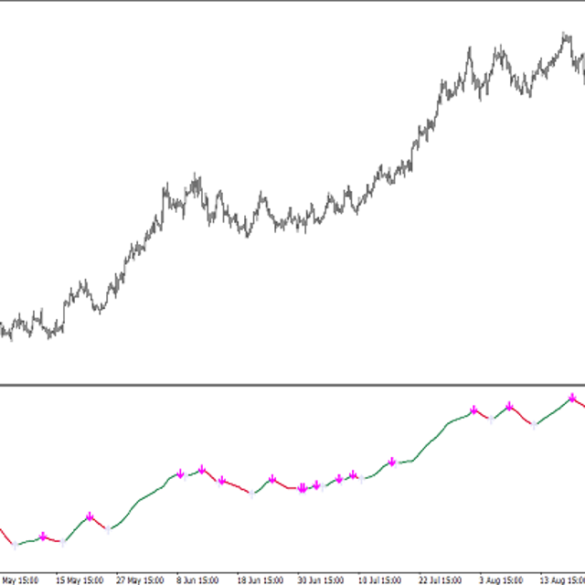 HMA Trend TT — Trading Indicator for MT4