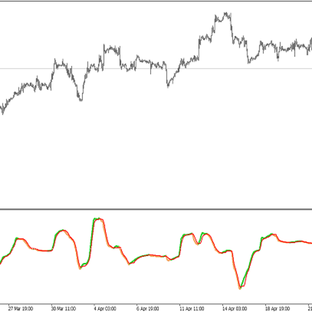 KAMA MACD Trend — مؤشر لـ MT5